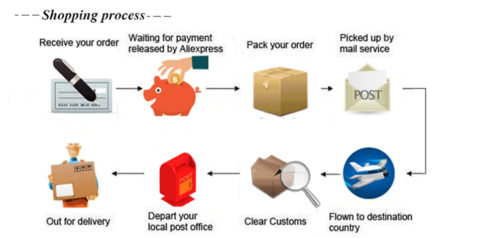 shipping process 2 -950
