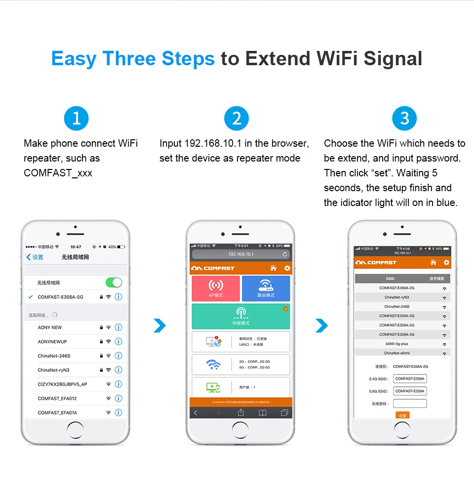 1200Mbps CF-WR753AC Repeater/Router/AP Chế Độ Điểm Truy Cập Repeater Wifi 2 Băng Tần 2.4/5G không Dây Ăng Ten Ngoài Repeater best wifi extenders signal booster for home