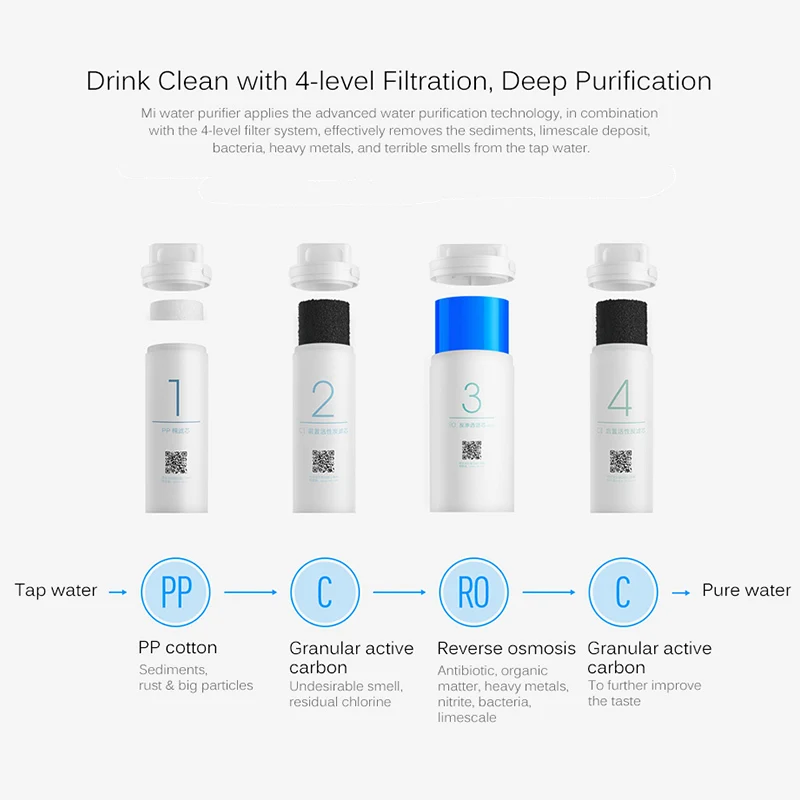mijia water purifier