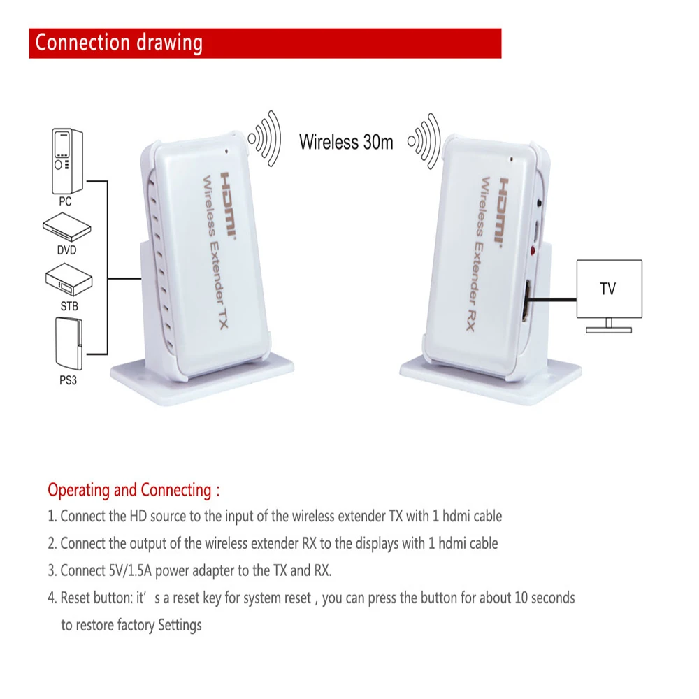 VOXLINK HDMI Беспроводной передачи Extender 30 м/98ft HD 1080 P передатчик и приемник Поддержка 1 4