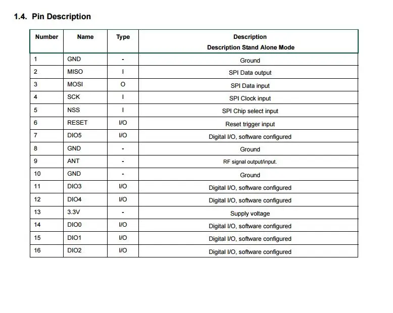 RFM95 RFM95W RFM96W RFM98W беспроводной приемопередатчик модуль HopeRF FCC/ROHS/ETSI/REACH Сертифицированный