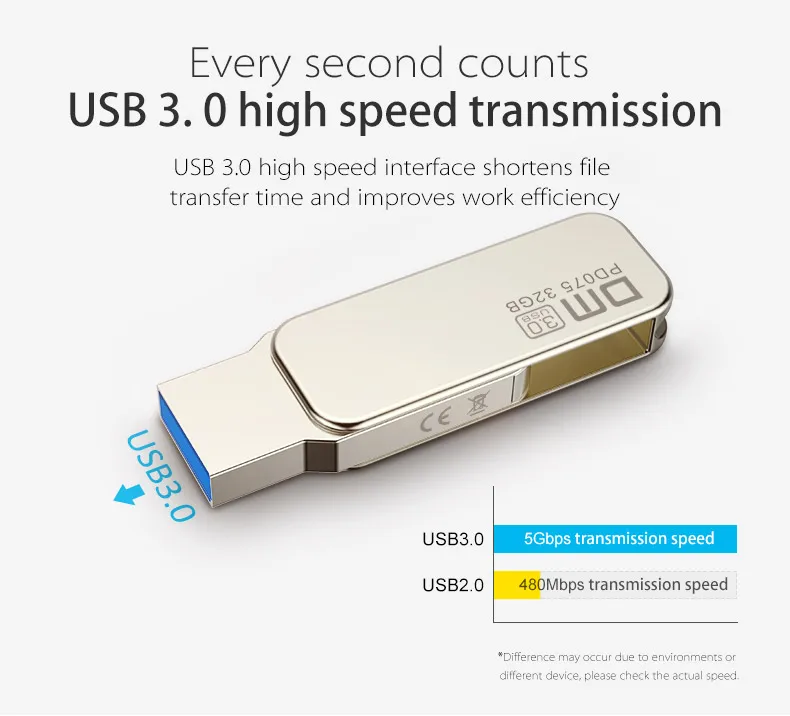 Usb3.0 флэш-накопитель PD075 16 ГБ 32 ГБ 64 ГБ USB флэш-накопитель s Металлический USB 3,0 высокоскоростной накопитель запись с 10 МБ/s-60MB/с