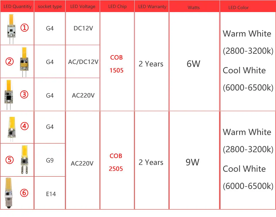 4 шт./лот светодиодный лампада G4 G9 E14 светодиодный лампы AC/DC 12 В 220 В 6 Вт 9 Вт COB SMD светодиодный свет заменить галогенные фары люстра светодиодный светильник