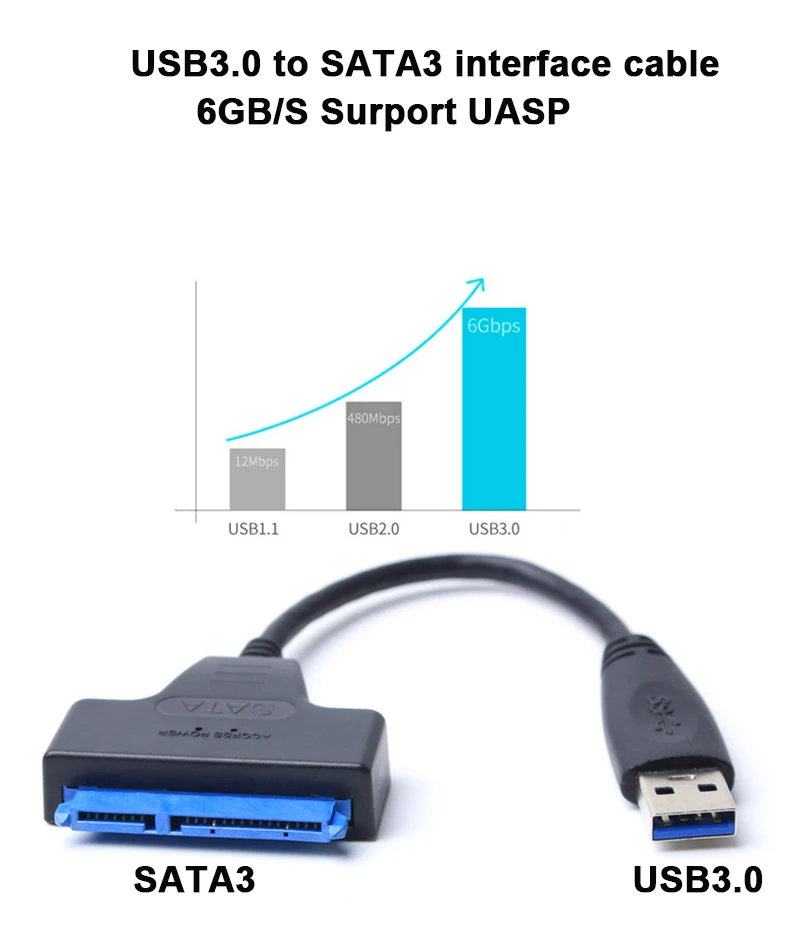 cable speed