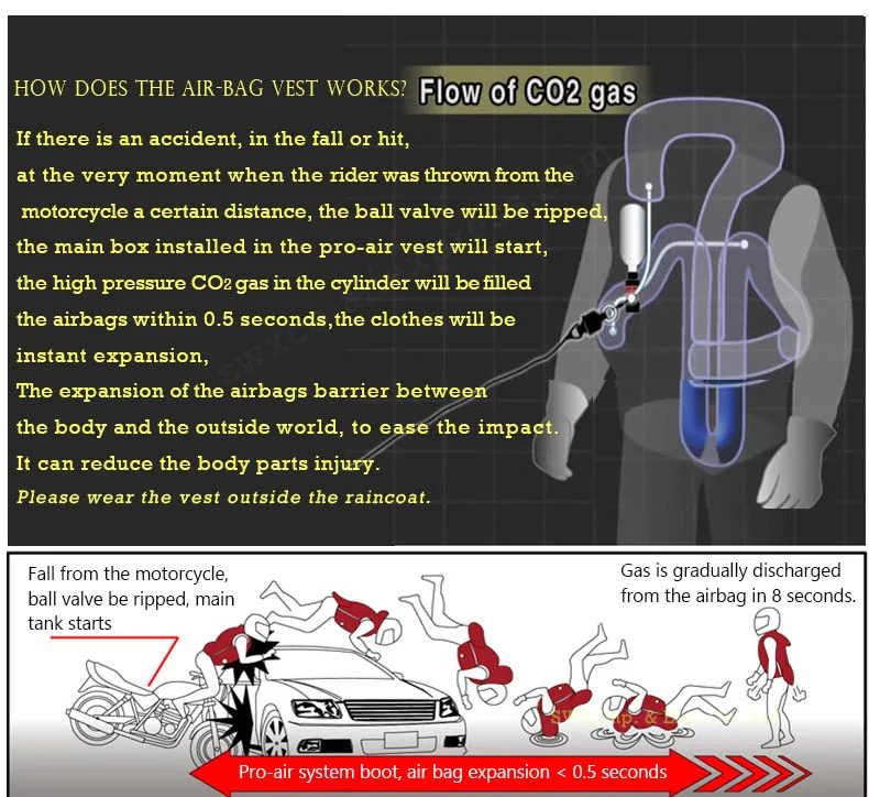 Мотогонок подушек безопасности светоотражающий жилет мотоцикл с воздушной подушкой Системы защитный Шестерни Светоотражающие мотоцикл подушка безопасности, жилет