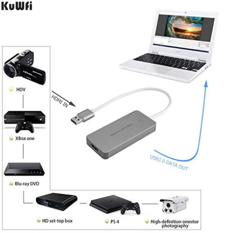 KuWFi Video Capture Adapter Game Capture Card HDMI to USB Dongle Full HD 1080P Video Audio Grabber