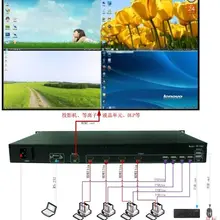 4x1 HDMI переключатель HD видео синтезатор делитель процессора, чтобы отображать 4 1080P картинки на одном мониторе одновременно, с USB