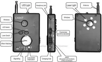 CX007  Multi-Detector RF Signal Finder Lens Voice Device Hidden Camera Spy Detector