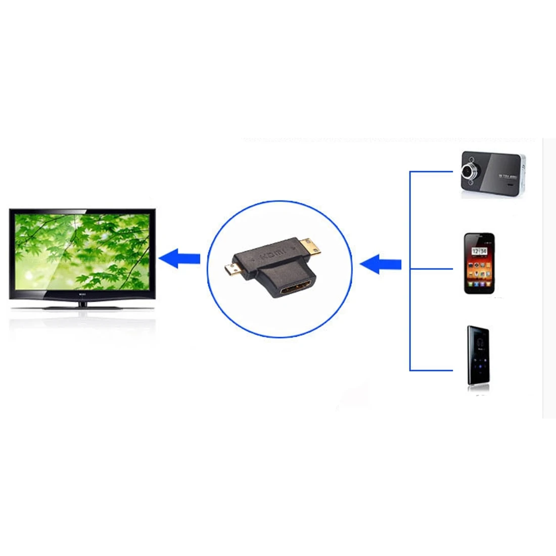 Centechia портативный HDMI Женский к мини микро Мужской V1.4 90 градусов 3 в 1 адаптер