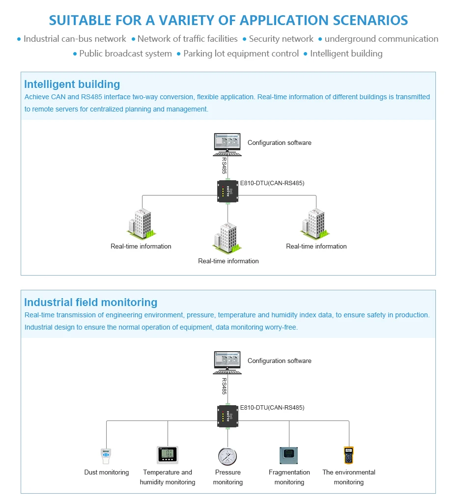 E810-DTU(CAN-ETH) CAN Bus Ethernet Прозрачная передача Modbus Protocal последовательный порт беспроводной трансивер модем