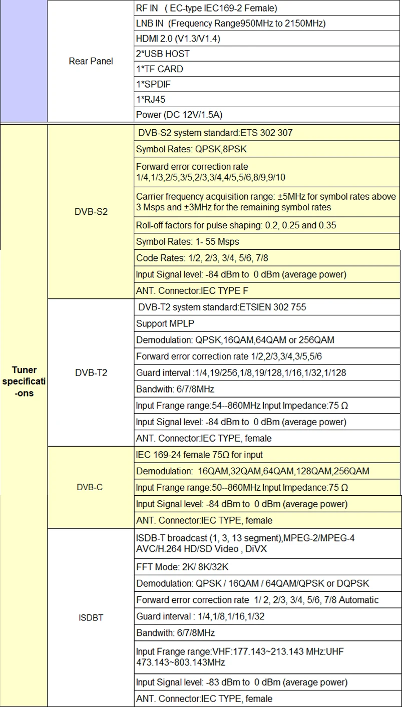 Freesat GTC декодер спутниковый ресивер DVB-S2/C/T2 ISDB-T 2 Гб ОЗУ 16 Гб ПЗУ BT4.0 Amlogic S905D Топ приставка android 6,0 tv Bo