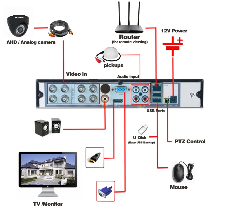 HCVAHDN камера видеонаблюдения Syatem 8CH 1080 P AHD камера система AHD DVR видео рекордер с 8 шт. 2MP AHD комплект камер в маскирирующем колпаке