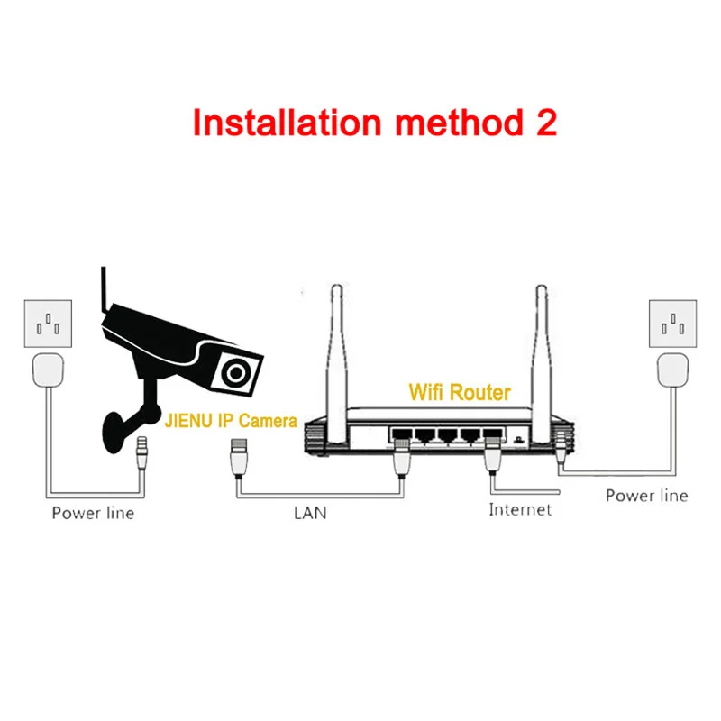 JIENU 720P 960P 1080P ip камера с wifi беспроводная камера видеонаблюдения P2P поддержка карты памяти onvif