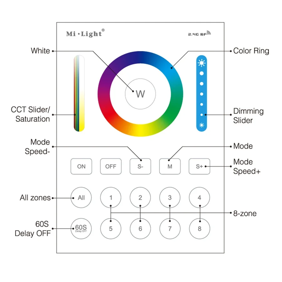 Milight беспроводной LS2 5в1 умный светодиодный контроллер B8 настенный сенсорный пульт управления RGB CCT светодиодная лента 8 зон RF пульт дистанционного управления