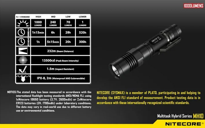 Nitecore MH10 USB зарядки 1000lm CREE XM-L2 U2 светодиодный фонарик с nitecore 18650 NL183 аккумуляторная батарея комплект