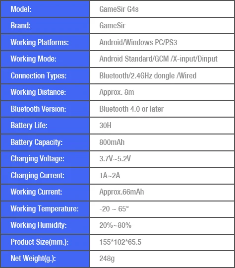Features