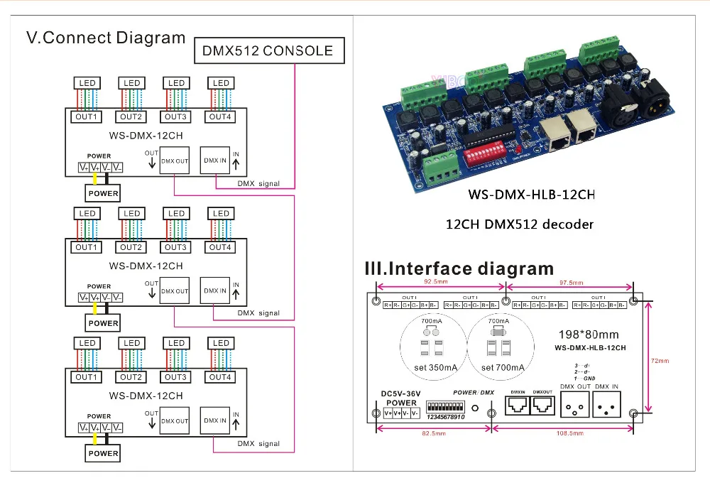 SM-WS-DMX-HLB-12CH