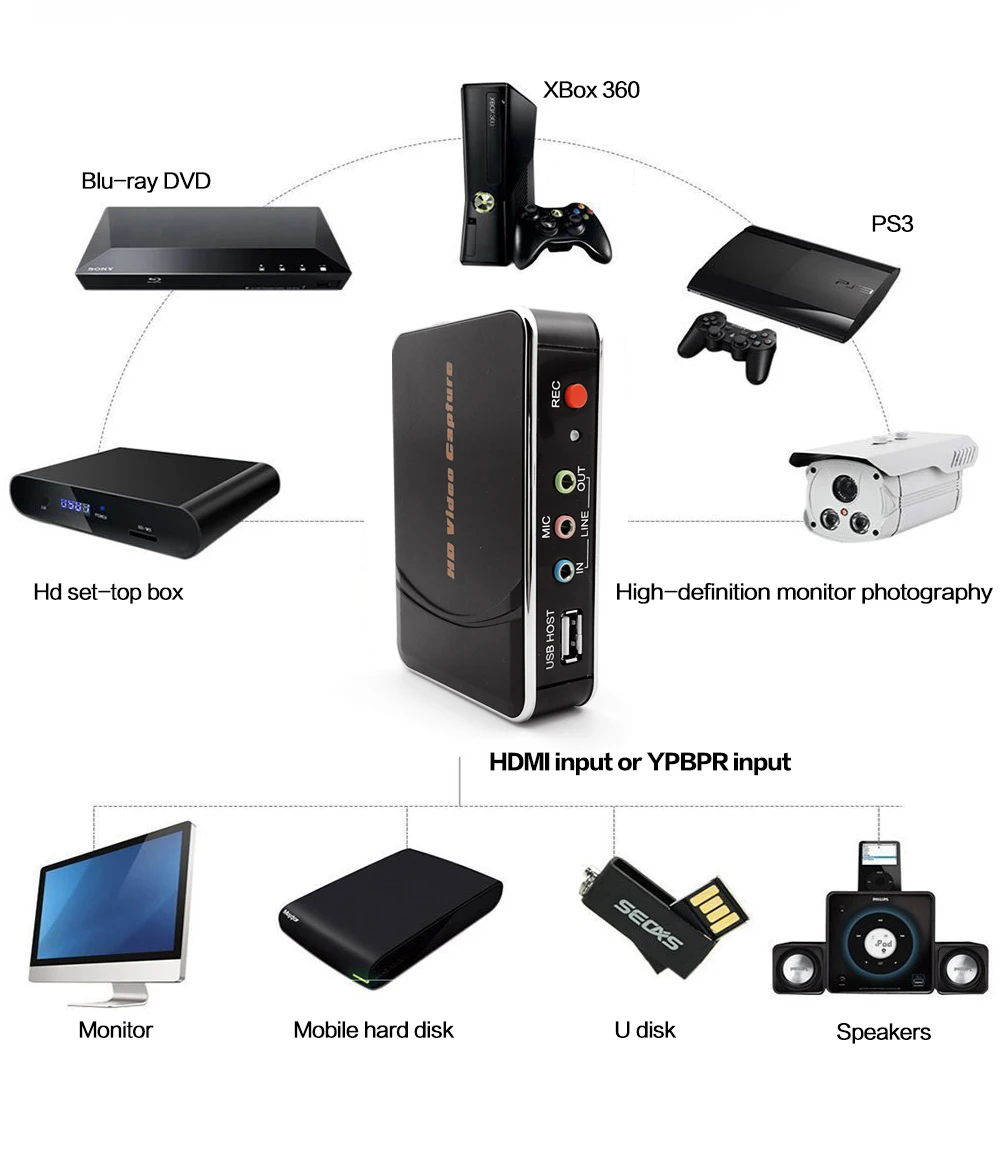 Ezcap HD Карта видеозахвата для игр 1080P HDMI YPBPR записывающее устройство XBOX One/360 PS3 /PS4