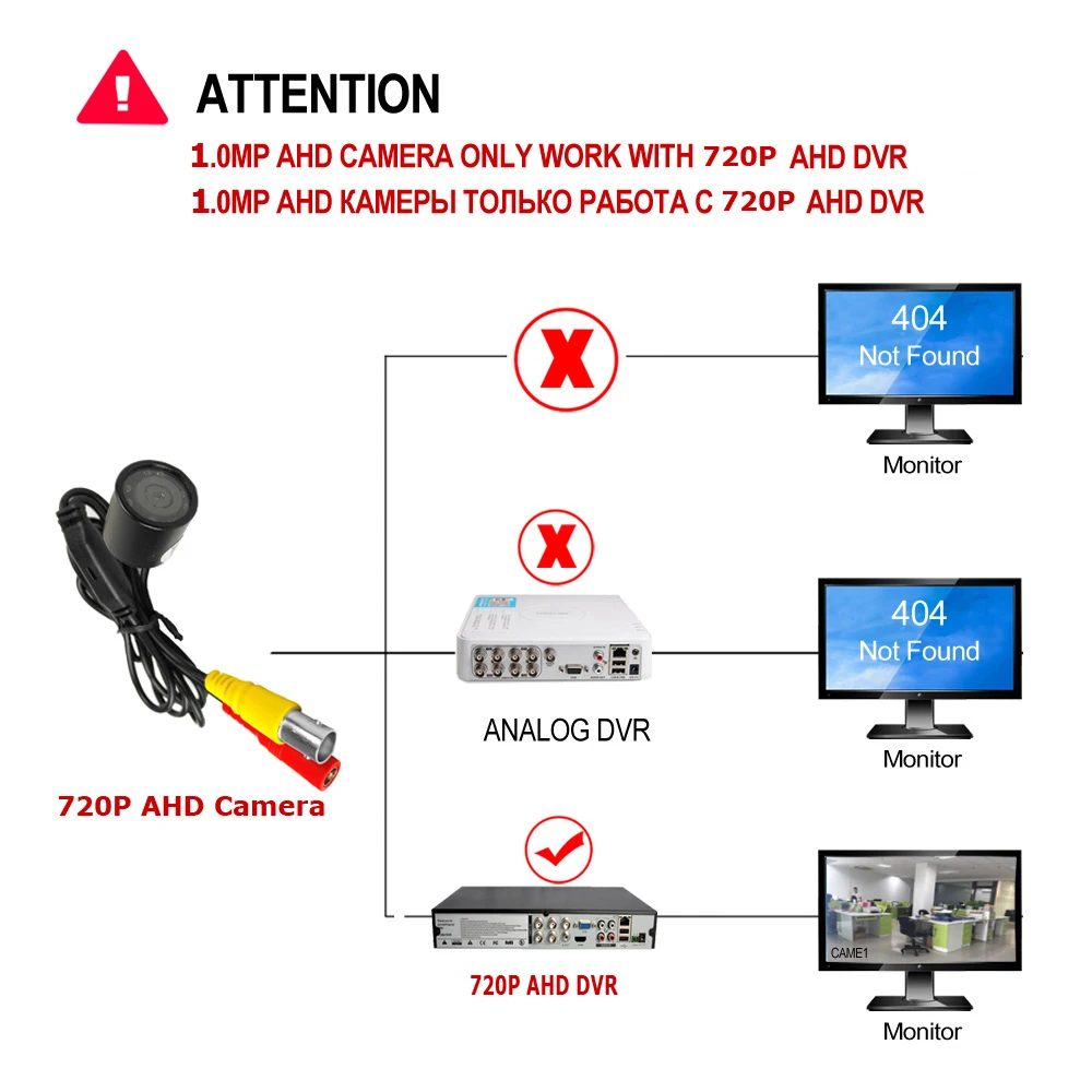 REDEAGLE Мини HD 720P AHD камера металлическая пуля 940nm ИК ночного видения камеры