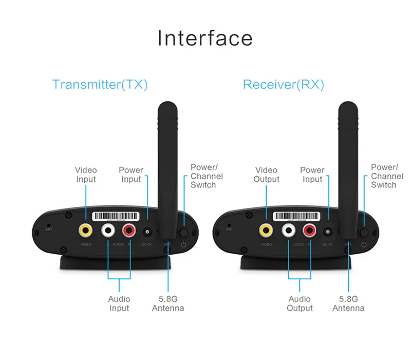 Hot sale Free shipping New 5.8 GHz Wireless AV Audio Video Sender Transmitter Receiver 200M AV Sender  Audio Receiver