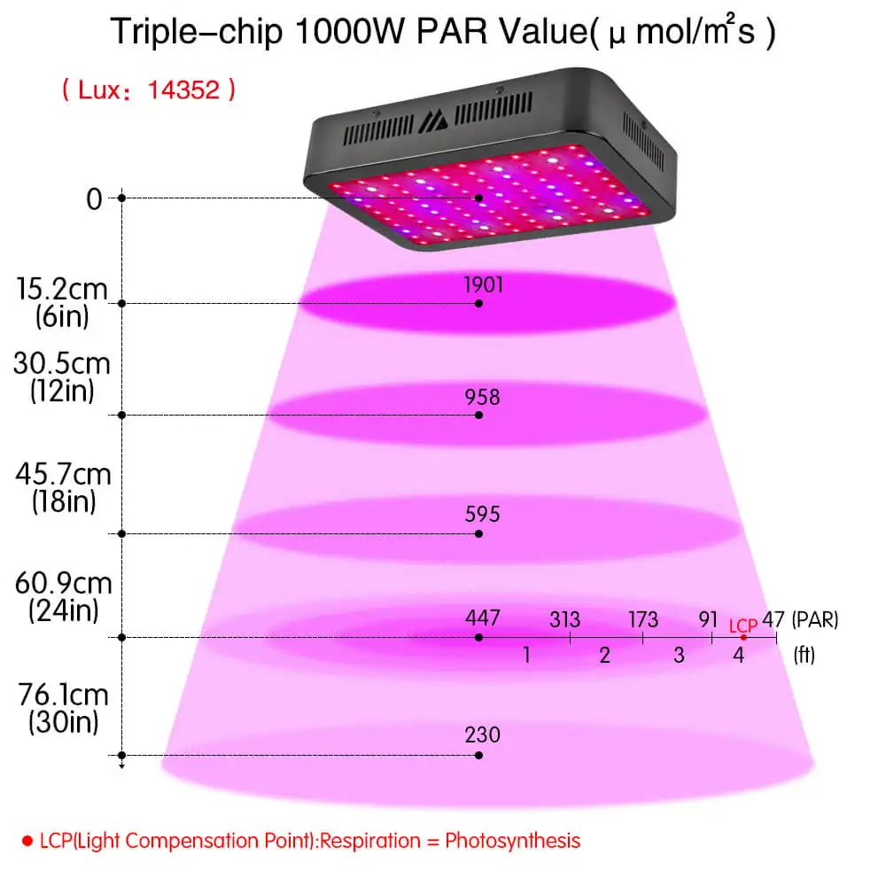 JCBritw-Triple-Chip-1000W-LED-Grow-Light-4