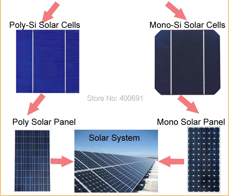 Eficiência de Células Usado para o Painel 19% de Alta Mono de 156mm Lote Grau Monocristalino Célula Solar 6x6 Solares 4.5 w 0.5 v 50 Pçs - Top 10 Solar 6x6, 19% de Alta Eficiência de