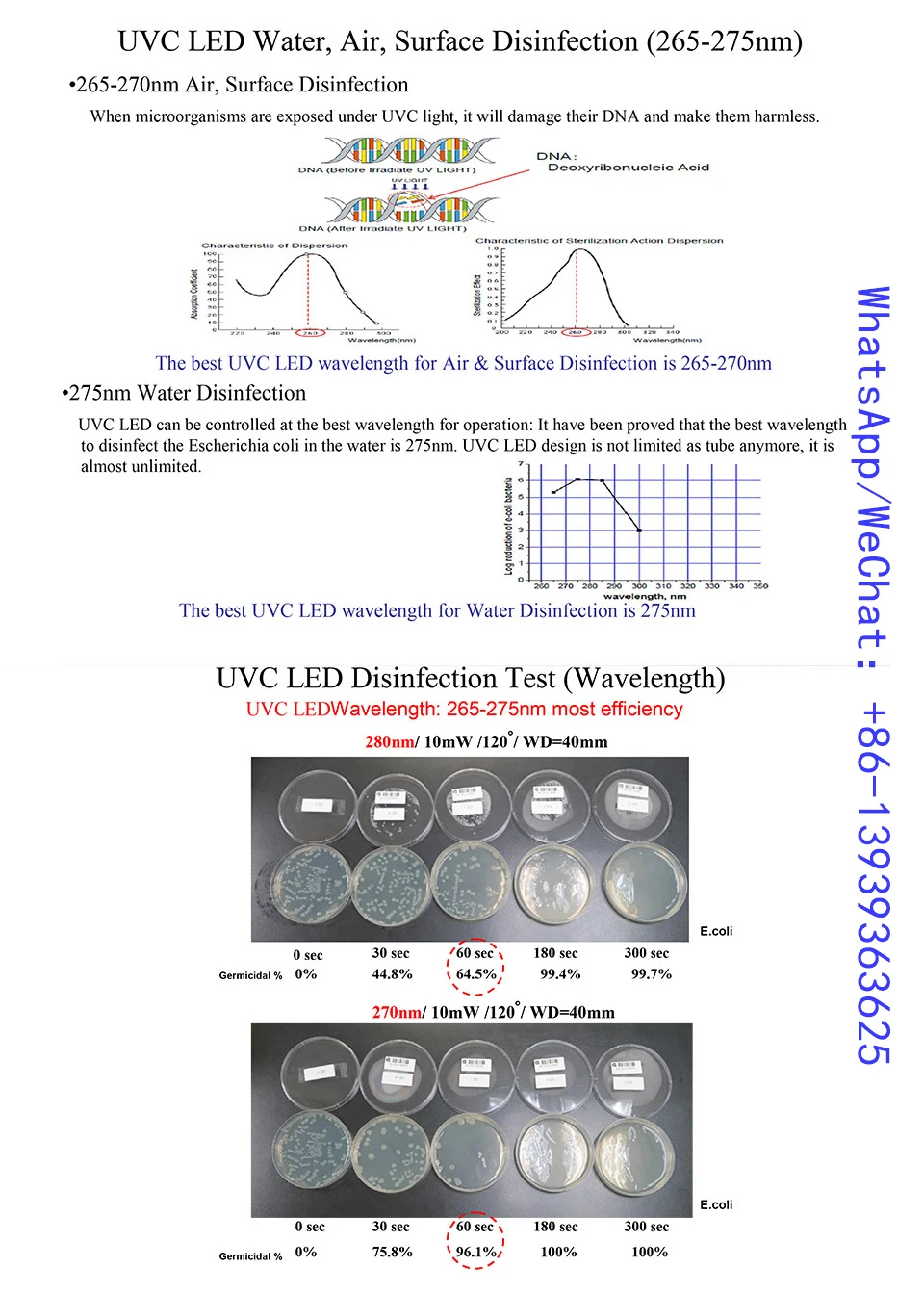 10 шт. 275nm 10 мВт UVC светодиодный светильник для УФ стерилизации продукта UVA & UVC SMD 3535 чип светодиодный темно-фиолетовый Ультрафиолетовый