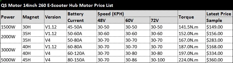 QSMOTOR 14 дюймов 2000 Вт 260 35h V4 Электрический двигатель ступицы колеса BLDC