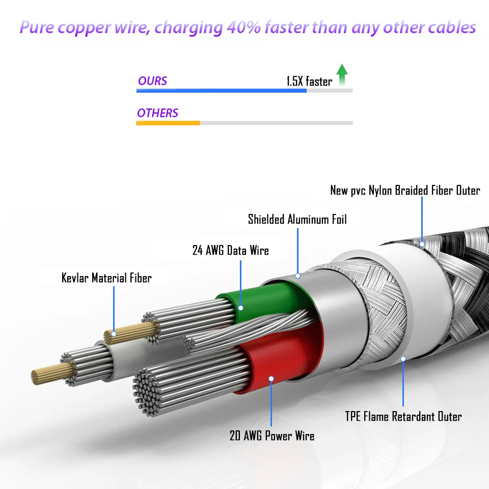 25 см короткий кабель длиной 2/3 м 10 мм usb type C USB-C type-C кабель для быстрой зарядки для Blackview bv9600 Pro Oukitel Doogee зарядное устройство