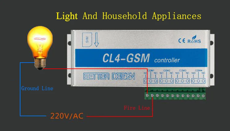 GSM приемник и переключатель для открывания ворот 4 Реле Выход GSM гаражные ворота CL4-GSM GSM переключатель SMS контроллер