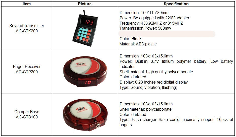 specification