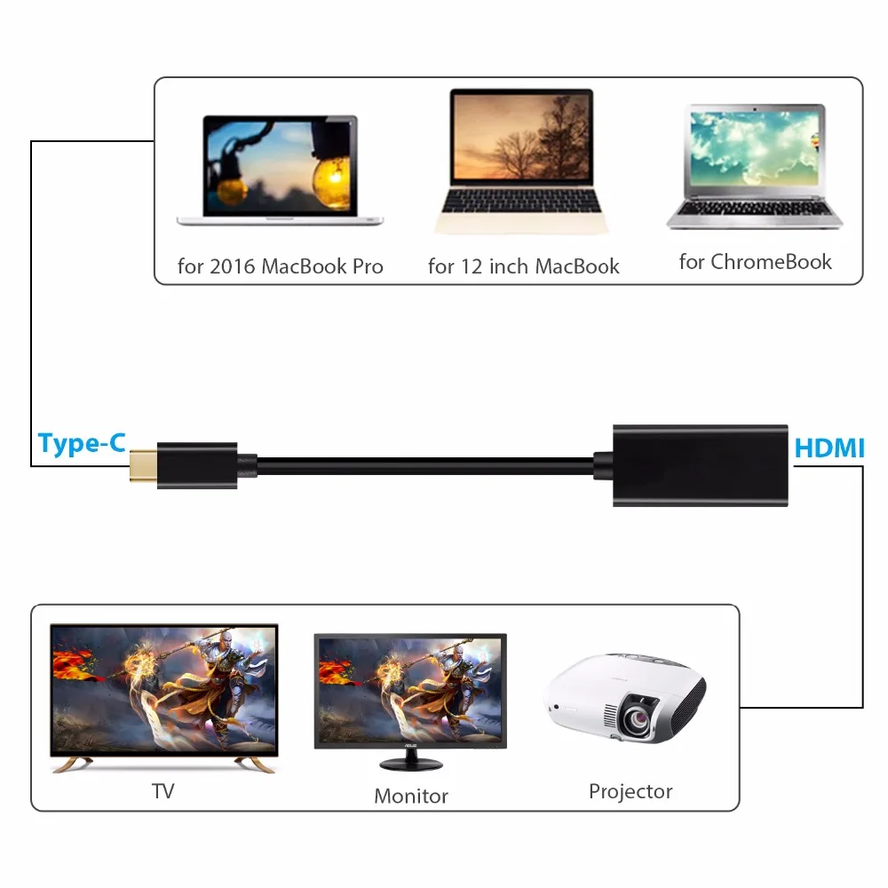 JZYuan USB C 3,1 к HDMI кабель type C штекер HDMI Женский 4 к 60 Гц адаптер конвертер кабель для MacBook ChromeBook DELL ноутбука