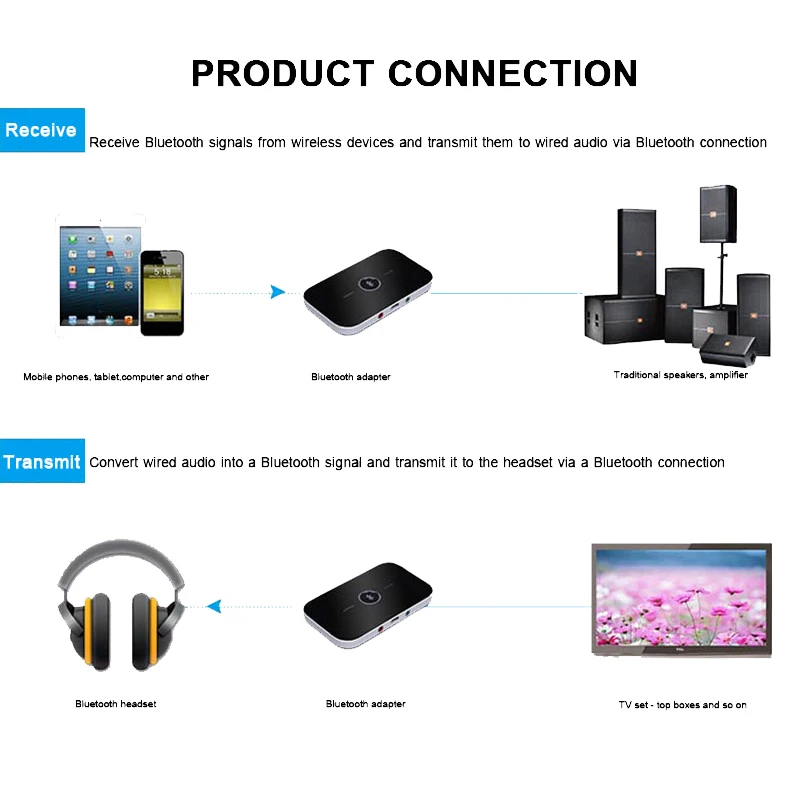 2 в 1 беспроводной bluetooth аудио передатчик/Bluetooth приемник адаптер с 3 5 мм вход и
