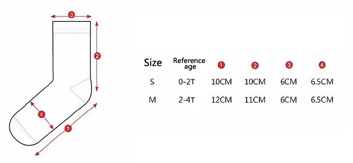 size