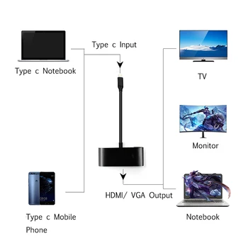 

5 Type C to HDMI VGA Adapter Converter USB C 3.1 to HDMI+VGA+Audio Converter 3 in 1 Hub Use for Mobile Phones and Macbooks