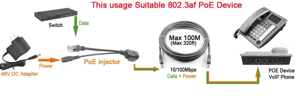 Пассивный адаптер питания по Ethernet PoE кабель инжектора