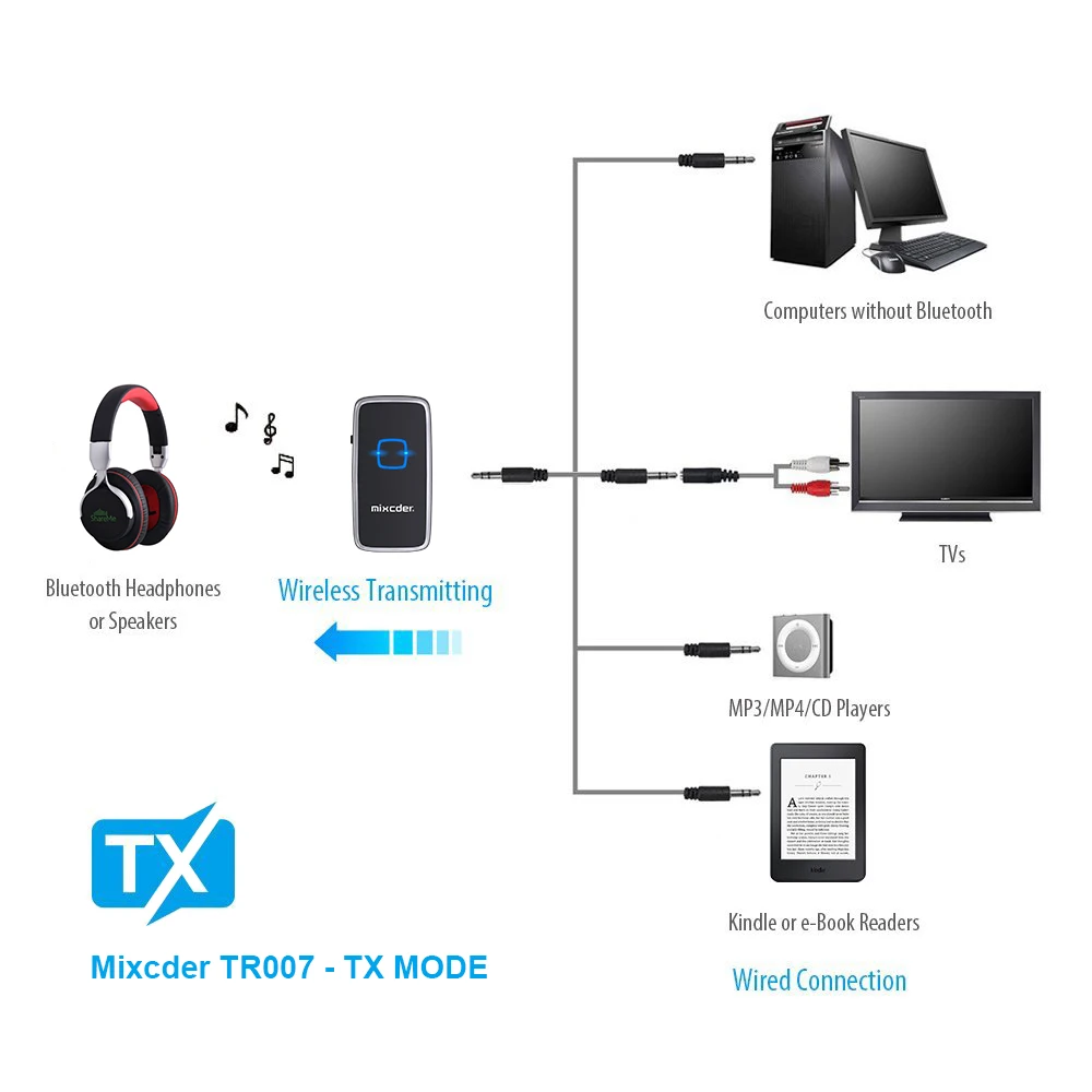 Mixcder TR007 CSR Bluetooth передатчик и приемник 2-в-1 Беспроводной аудио адаптер 3,5 мм с разъемом подачи внешнего сигнала Aux для наушников Динамик ТВ ПК автомобиля