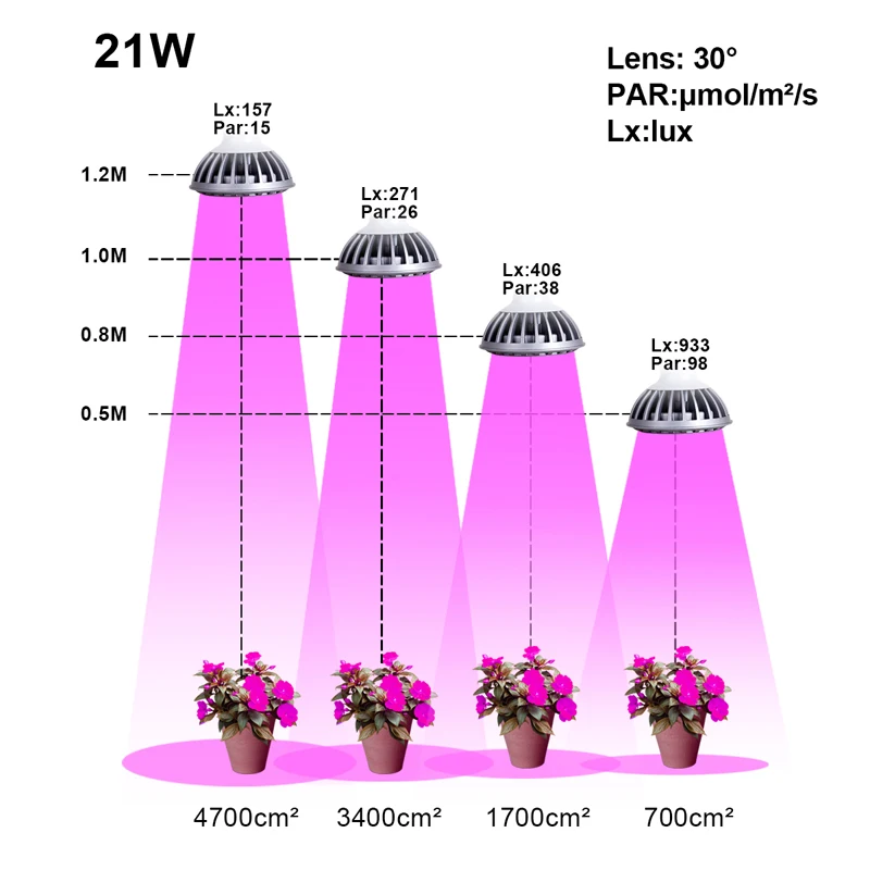 21 Вт заполняющая лампа E27 разъем с помощью комнатных растений выращивание 3 Вт чипы цветок грибы растение гиперхромное расширенное цветение