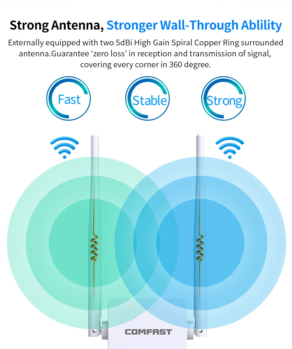 Испания склад COMFAST 300 Мбит/с Wi-Fi сигнала Усилитель-удлинитель Беспроводной повторителя прочность усилитель сигнала Wi-Fi точка доступа CF-WR302SV2