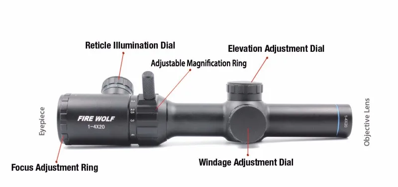 Тактический TR1-4x20 компактный короткий CQB тактический прицел полнофункциональный прицел подходит для охоты, стрельбы по мишеням, тактического использования