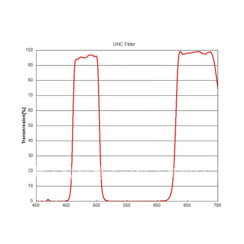 UHC фильтр 1,2" телескоп фильтр для астрономии телескоп с одним окуляром Улучшает контрастность изображения уменьшает светильник загрязнения