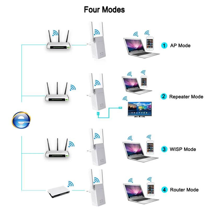 Горячая мини Wi-Fi роутер 2,4G 300 Мбит/с Беспроводная сеть Wi-Fi ретранслятор диапазон расширитель сигнала Усилитель 2dBi антенна 802,11 b/g/N