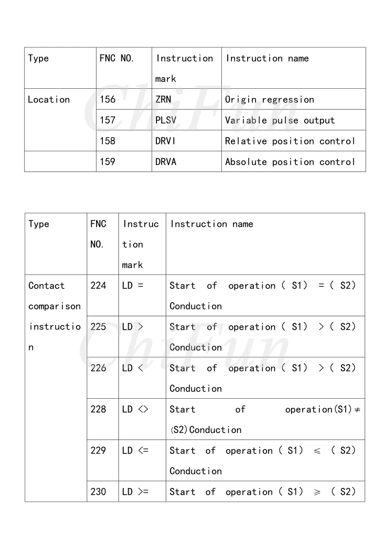 FX1N14,2224.3240PLC Manual_10