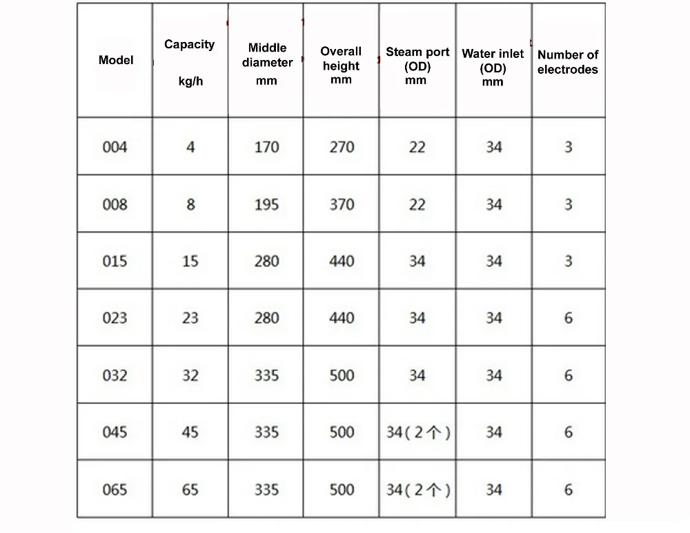 cylinder 1dismountable