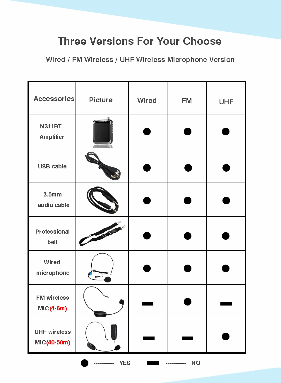 NEWGOOD Speaker Voice Amplifier Portable Megaphone Voice Amplifier Booster Megaphone With Bluetooth 4.1 For Teachers (5)