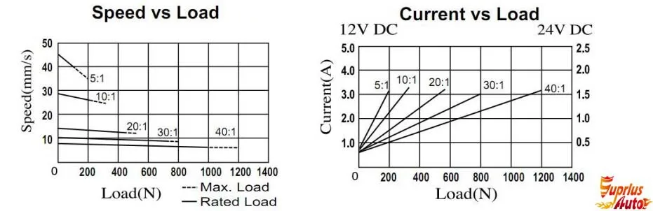 12 В/24V100 мм путешествия 4 дюйма 1000N/225LBS/100KGS нагрузки потенциометра Пот сигнал обратной связи линейный привод