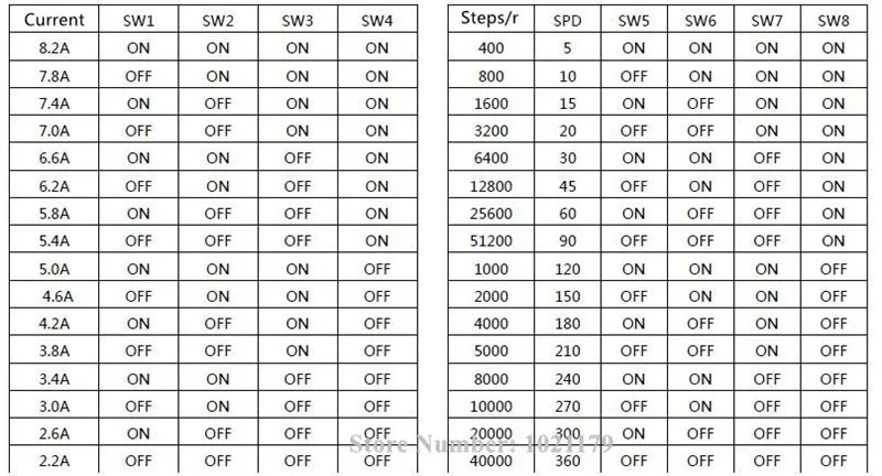 86 мотор 2.2A-8.2A AC 18 V-110 V DC 18 V-160 V Драйвер шагового двигателя 110VAC/160VDC драйвер для Nema 34 шаговый двигатель