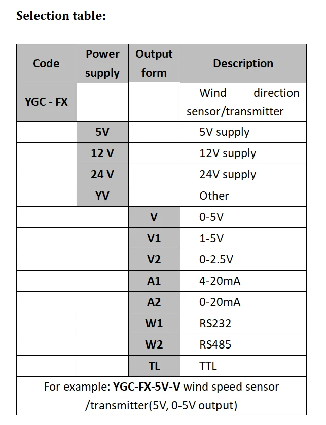 YGC-FX-02