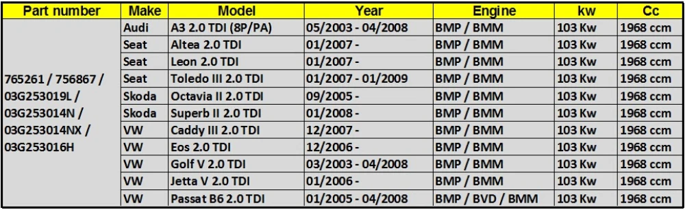 Турбокомпрессор GT1646V турбинный картридж ядро КЗПЧ для Audi A3 2,0 TDI BMP 140HP 2003-2008-turbo kit 765261-5008S 03G253019L