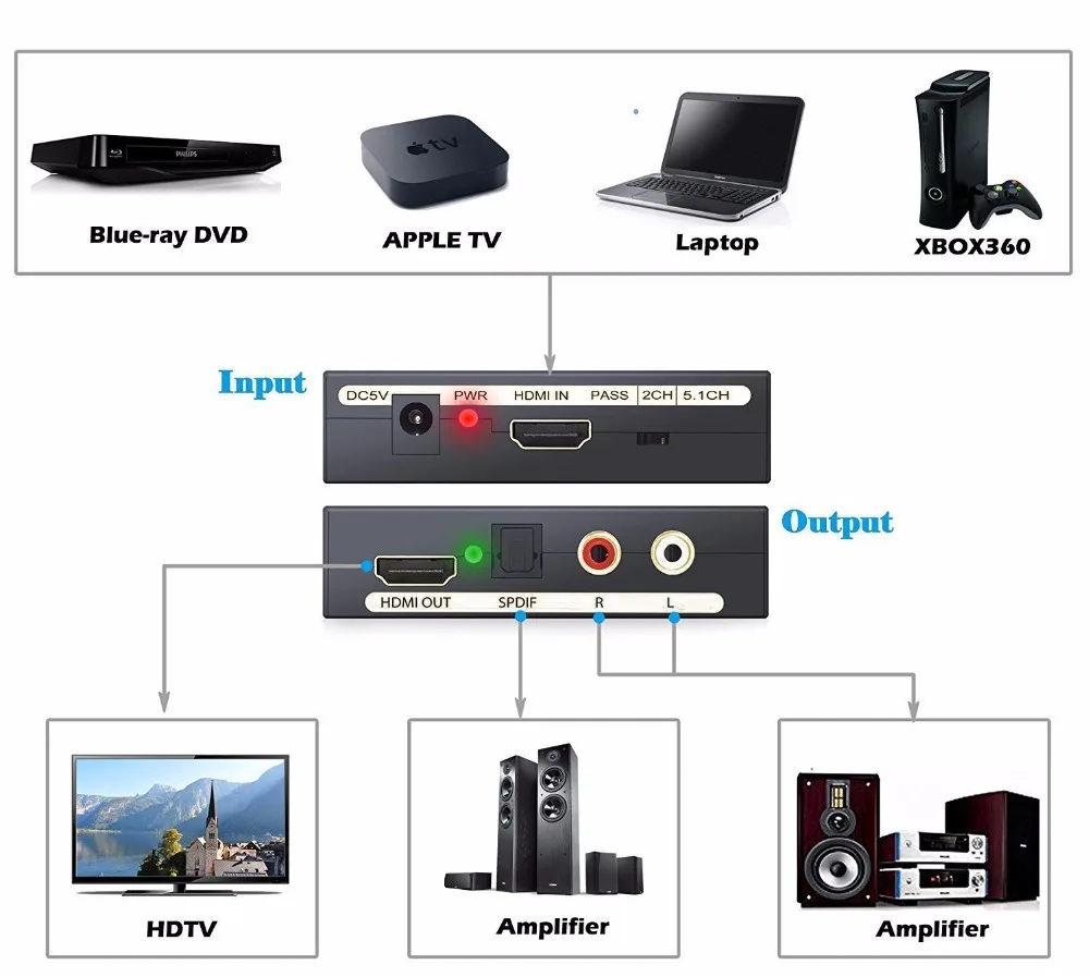 4K HDMI аудио экстрактор конвертер в оптический Toslink SPDIF + RCA L/R стерео аналоговый 5 1